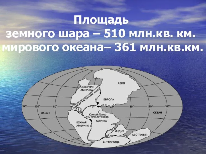 Площадь земного шара – 510 млн.кв. км. мирового океана– 361 млн.кв.км.