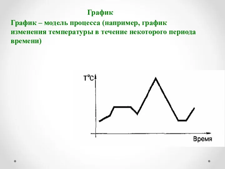 График График – модель процесса (например, график изменения температуры в течение некоторого периода времени)