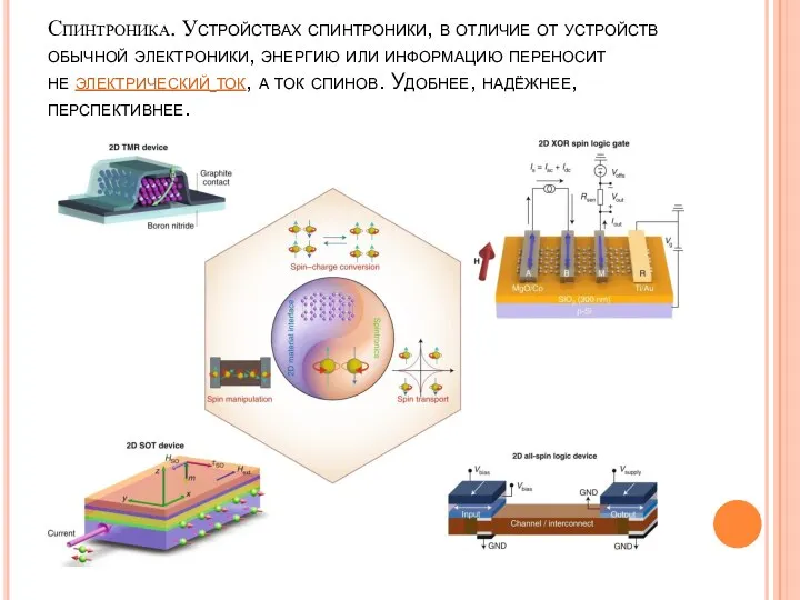 Спинтроника. Устройствах спинтроники, в отличие от устройств обычной электроники, энергию или информацию