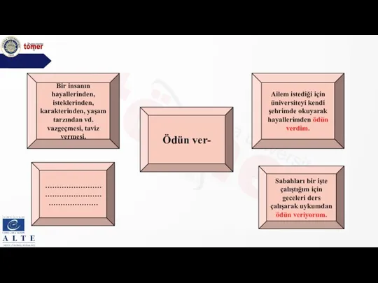 Ödün ver- Bir insanın hayallerinden, isteklerinden, karakterinden, yaşam tarzından vd. vazgeçmesi, taviz