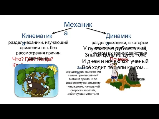 Механика Кинематика Динамика Что? Где? Когда? Как? Почему? раздел механики, в котором