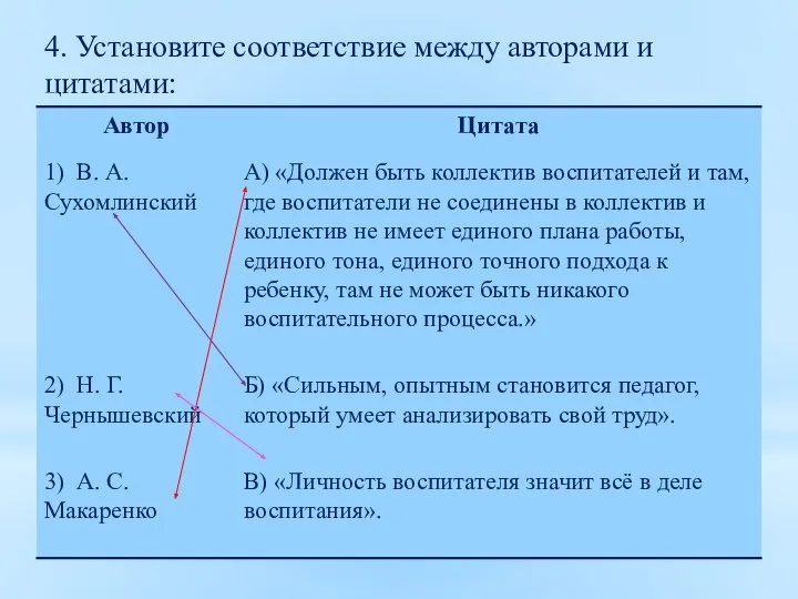 4. Установите соответствие между авторами и цитатами: