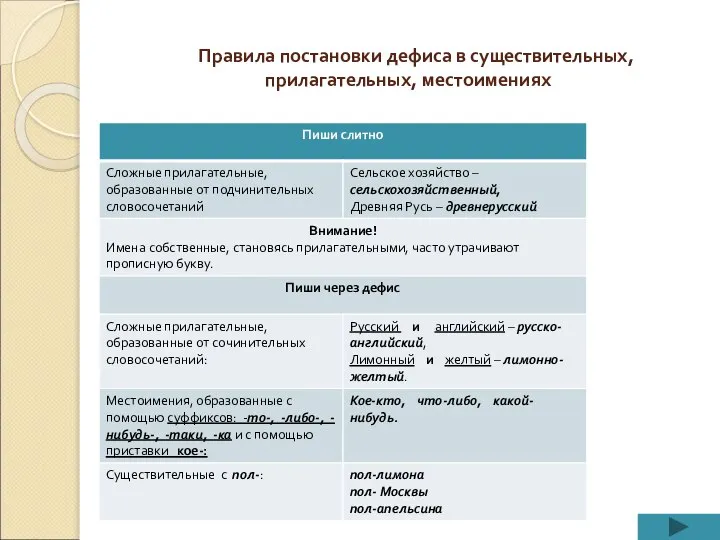 Правила постановки дефиса в существительных, прилагательных, местоимениях