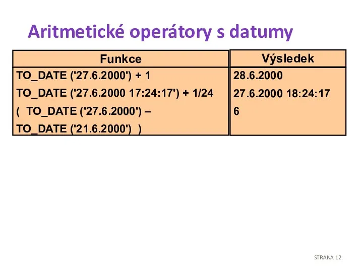 Aritmetické operátory s datumy STRANA Funkce Výsledek TO_DATE ('27.6.2000') + 1 TO_DATE