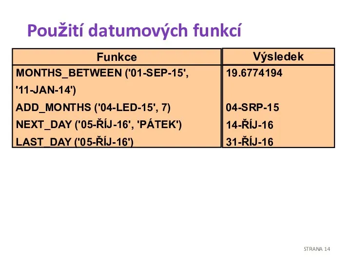 Použití datumových funkcí STRANA Funkce Výsledek MONTHS_BETWEEN ('01-SEP-15', '11-JAN-14') ADD_MONTHS ('04-LED-15', 7)