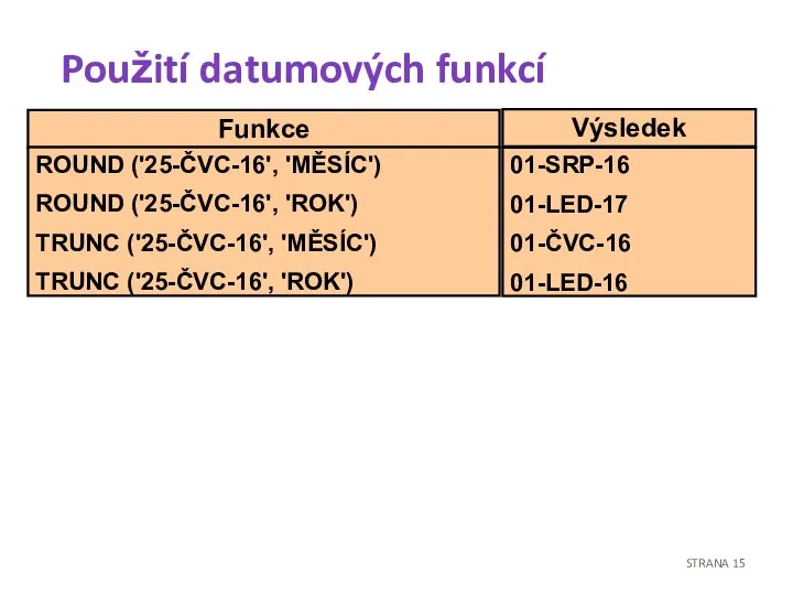 Použití datumových funkcí STRANA Funkce Výsledek ROUND ('25-ČVC-16', 'MĚSÍC') ROUND ('25-ČVC-16', 'ROK')