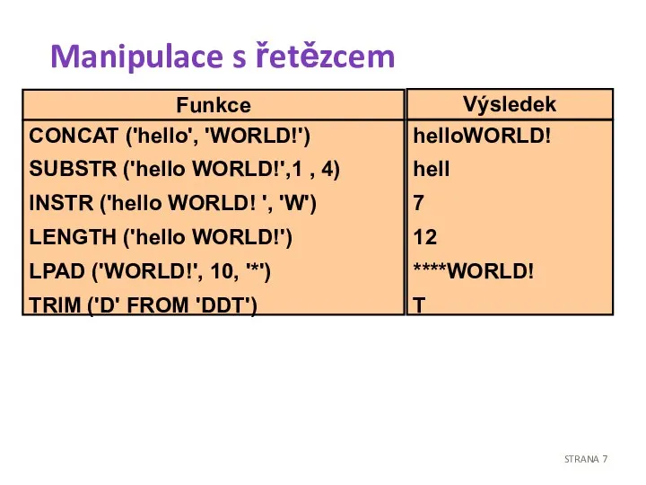 Manipulace s řetězcem STRANA Funkce Výsledek CONCAT ('hello', 'WORLD!') SUBSTR ('hello WORLD!',1