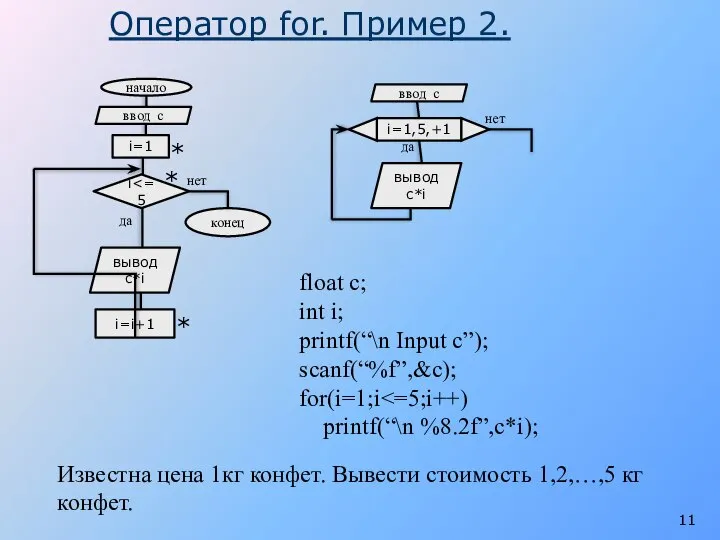 Оператор for. Пример 2. float c; int i; printf(“\n Input c”); scanf(“%f”,&c);