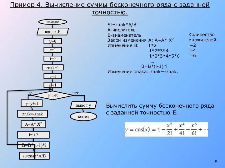 Sl=znak*A/B A-числитель В-знаменатель Закон изменения А: А=А* X2 Изменение В: 1*2 1*2*3*4