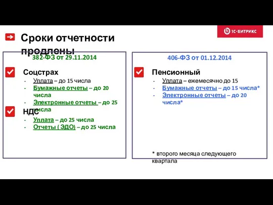 Сроки отчетности продлены Соцстрах Уплата – до 15 числа Бумажные отчеты –