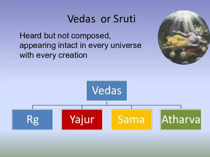 Vedas or Sruti Heard but not composed, appearing intact in every universe with every creation