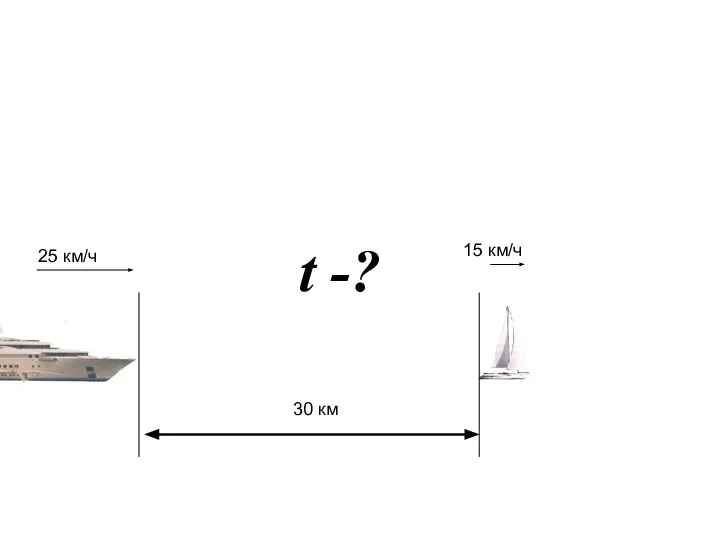 30 км 25 км/ч 15 км/ч t -?