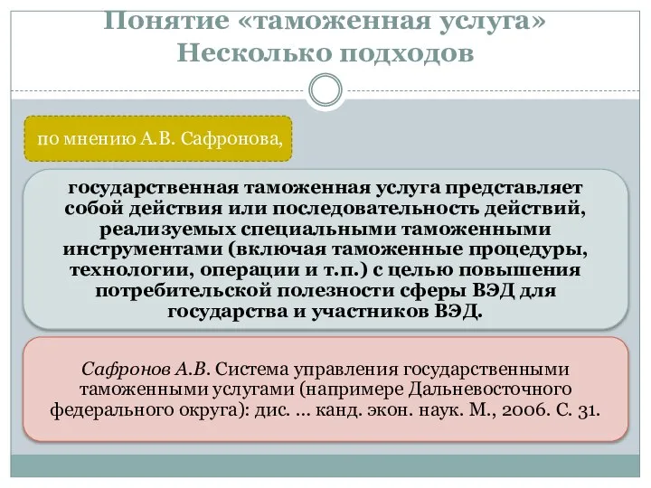 Понятие «таможенная услуга» Несколько подходов