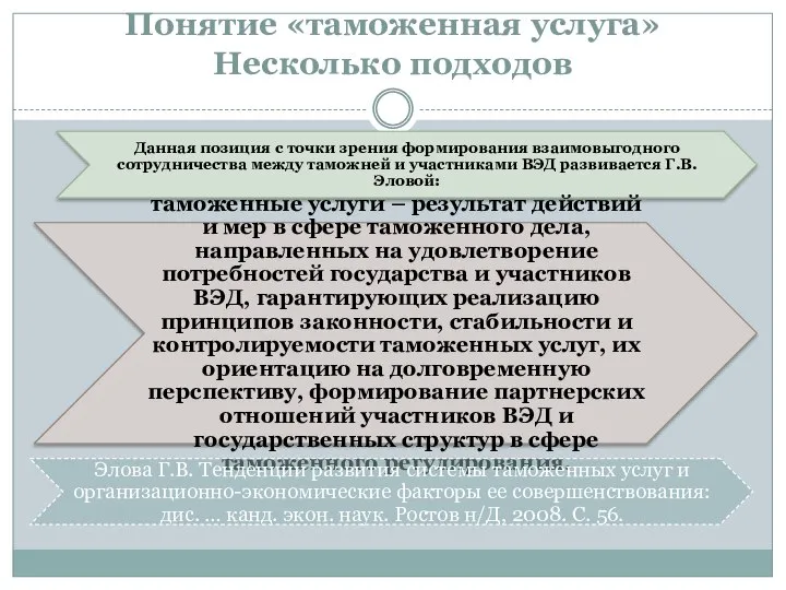 Понятие «таможенная услуга» Несколько подходов