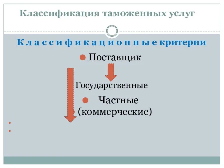 Классификация таможенных услуг К л а с с и ф и к