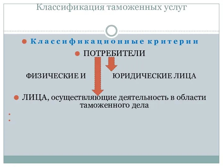 Классификация таможенных услуг К л а с с и ф и к