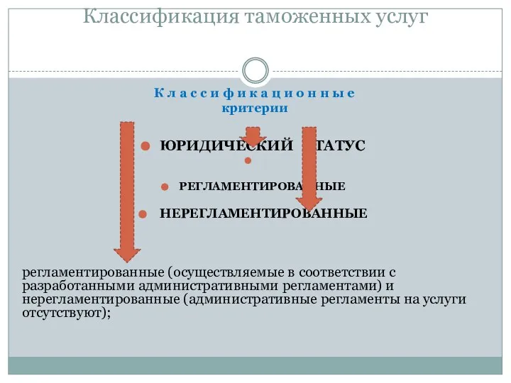 Классификация таможенных услуг К л а с с и ф и к