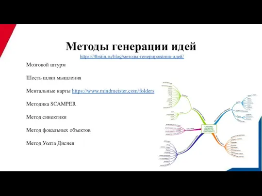 Методы генерации идей Мозговой штурм Шесть шляп мышления Ментальные карты https://www.mindmeister.com/folders Методика