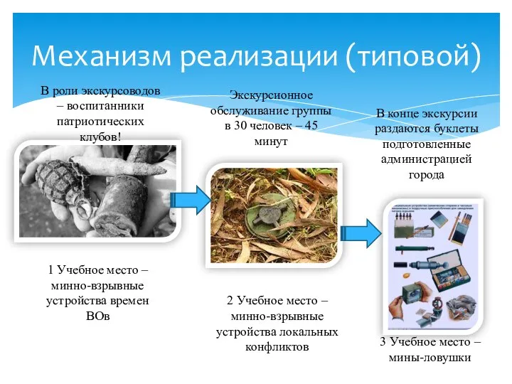 Механизм реализации (типовой) 2 Учебное место – минно-взрывные устройства локальных конфликтов Экскурсионное