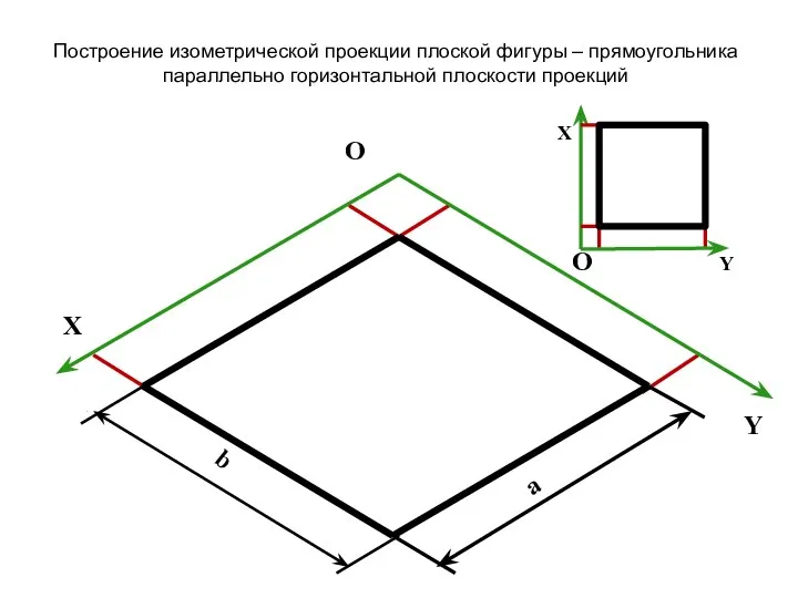 X Y O a b Построение изометрической проекции плоской фигуры – прямоугольника параллельно горизонтальной плоскости проекций