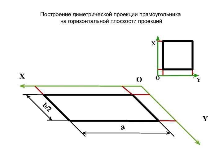 Y Построение диметрической проекции прямоугольника на горизонтальной плоскости проекций