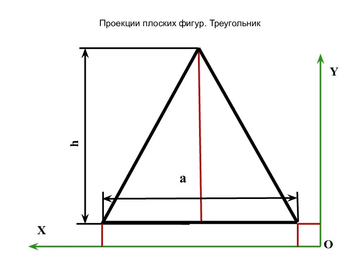 Проекции плоских фигур. Треугольник