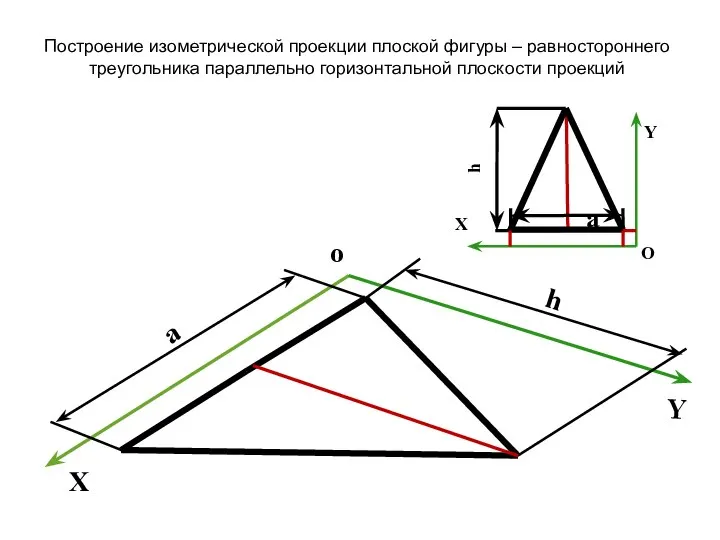 X Y Построение изометрической проекции плоской фигуры – равностороннего треугольника параллельно горизонтальной плоскости проекций