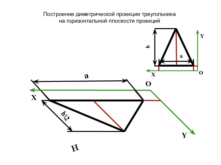 a H Построение диметрической проекции треугольника на горизонтальной плоскости проекций