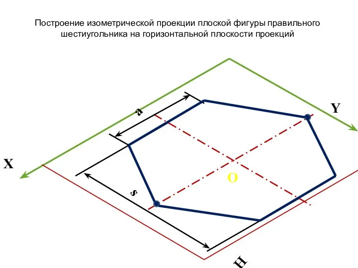 X Y H О s a Построение изометрической проекции плоской фигуры правильного