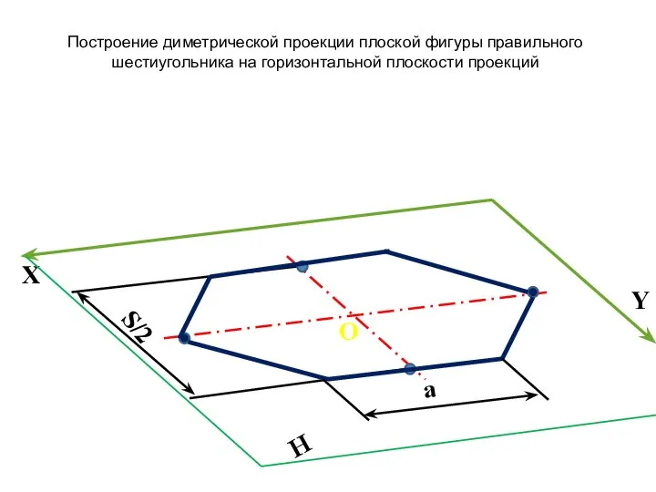 X a Y H O S/2 Построение диметрической проекции плоской фигуры правильного