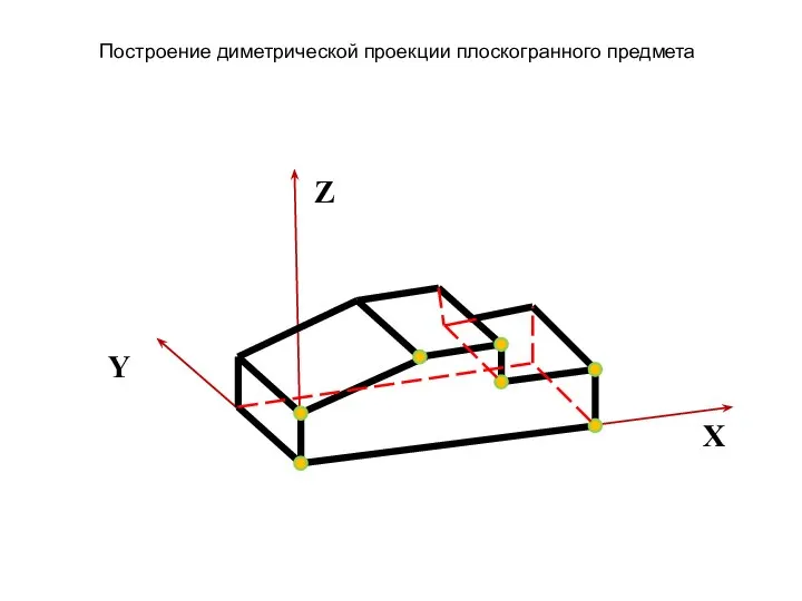 Z Y X Построение диметрической проекции плоскогранного предмета