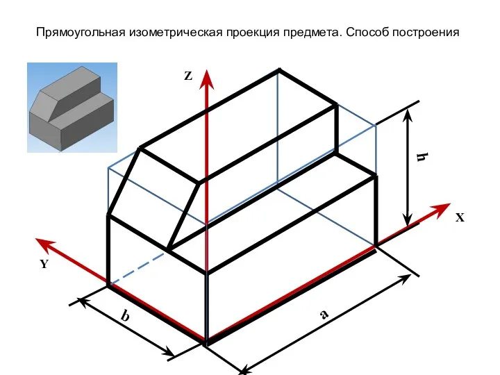 X Z Y b a h Прямоугольная изометрическая проекция предмета. Способ построения