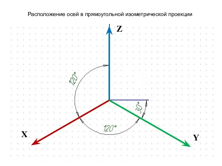 Z Y X Расположение осей в прямоугольной изометрической проекции