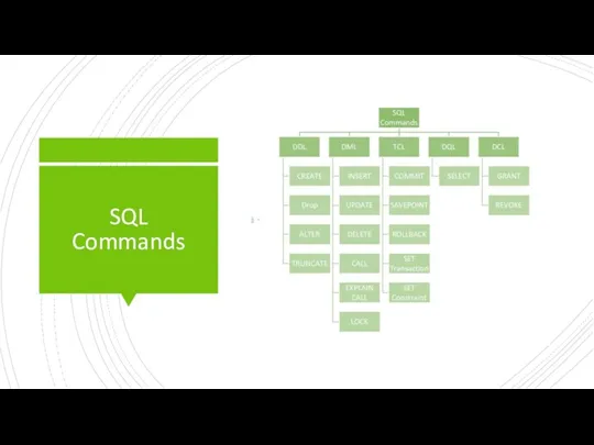 SQL Commands