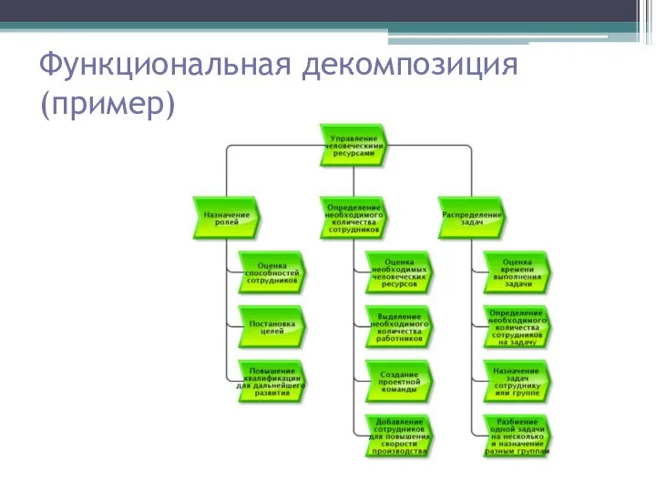 Функциональная декомпозиция (пример)