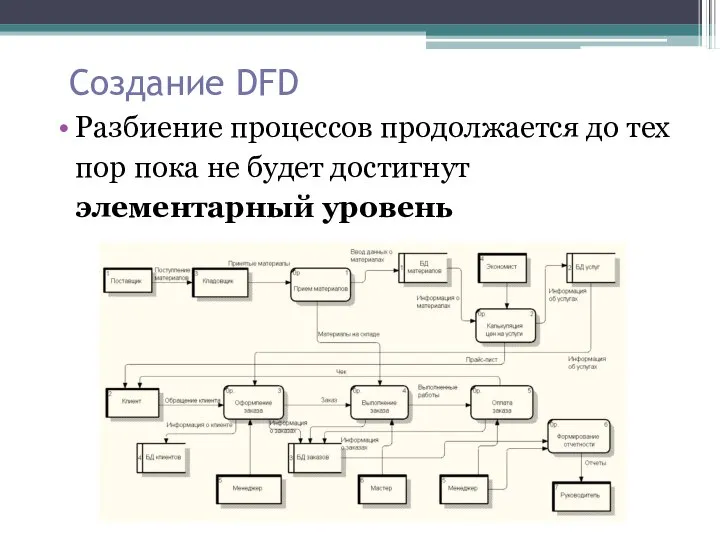 Создание DFD Разбиение процессов продолжается до тех пор пока не будет достигнут элементарный уровень