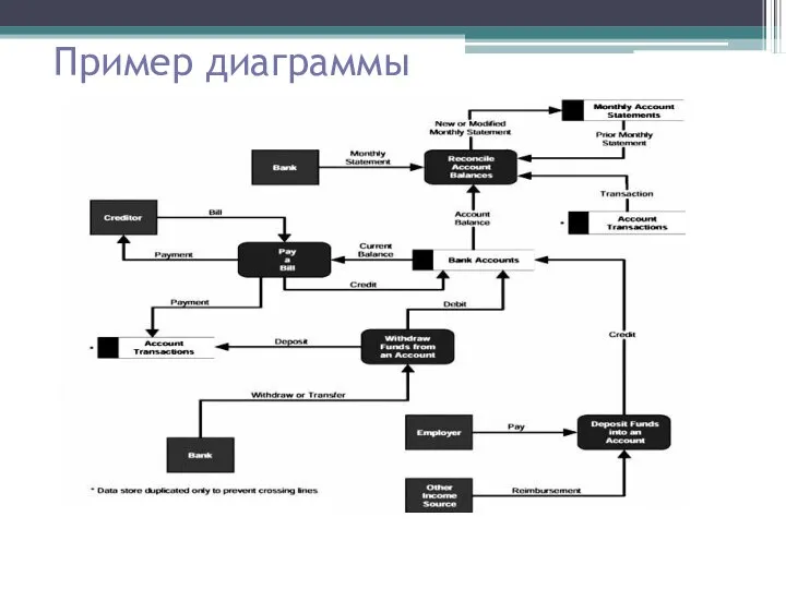 Пример диаграммы