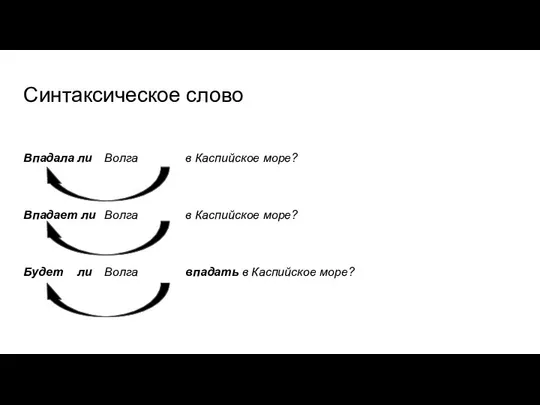 Синтаксическое слово Впадала ли Волга в Каспийское море? Впадает ли Волга в