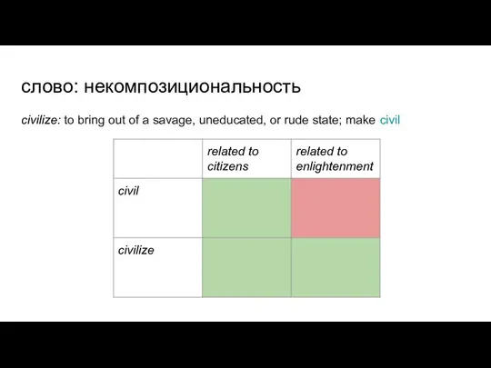 слово: некомпозициональность civilize: to bring out of a savage, uneducated, or rude state; make civil