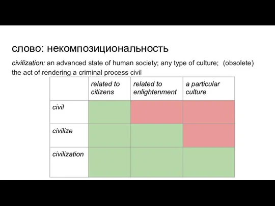 слово: некомпозициональность civilization: an advanced state of human society; any type of