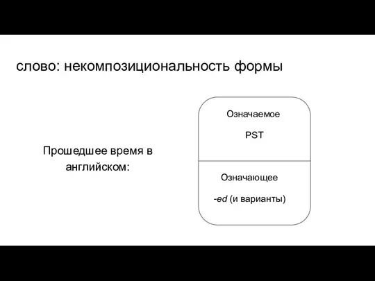 слово: некомпозициональность формы Означаемое PST Означающее -ed (и варианты) Прошедшее время в английском: