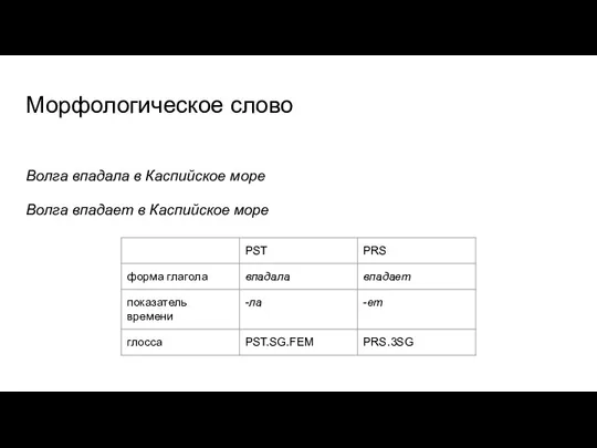 Морфологическое слово Волга впадала в Каспийское море Волга впадает в Каспийское море