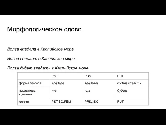 Морфологическое слово Волга впадала в Каспийское море Волга впадает в Каспийское море