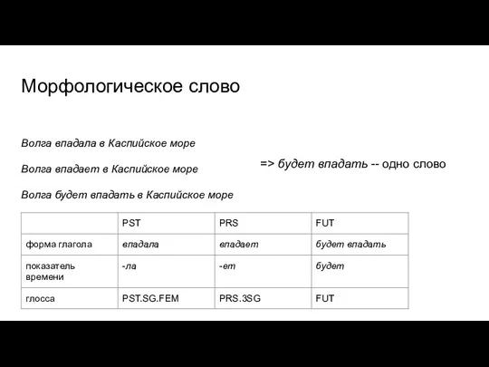 Морфологическое слово Волга впадала в Каспийское море Волга впадает в Каспийское море