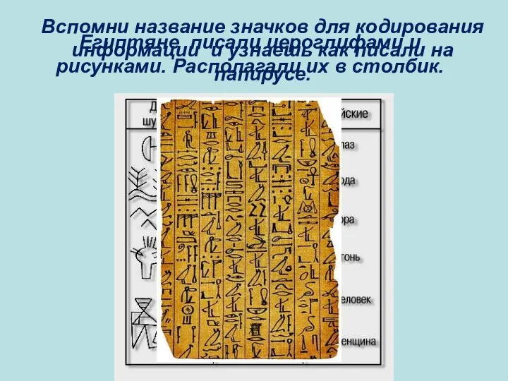Вспомни название значков для кодирования информации и узнаешь как писали на папирусе.