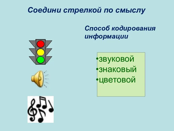 Способ кодирования информации Соедини стрелкой по смыслу звуковой знаковый цветовой