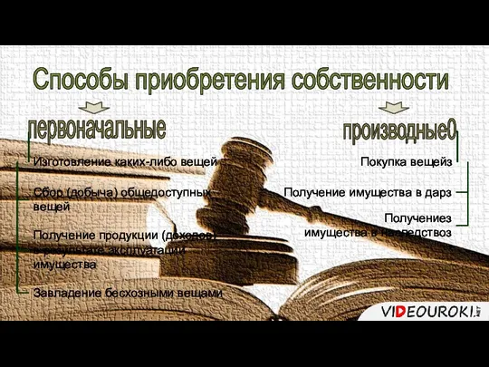 Способы приобретения собственности Изготовление каких-либо вещей первоначальные производные0 Сбор (добыча) общедоступных вещей