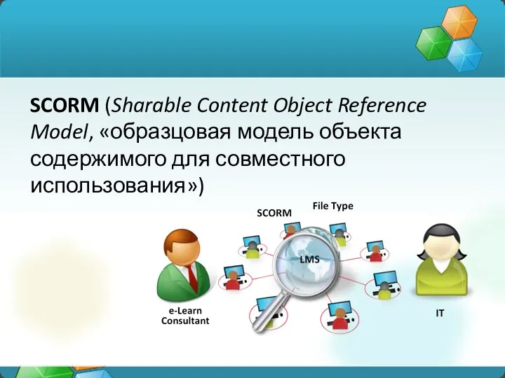 SCORM (Sharable Content Object Reference Model, «образцовая модель объекта содержимого для совместного использования»)