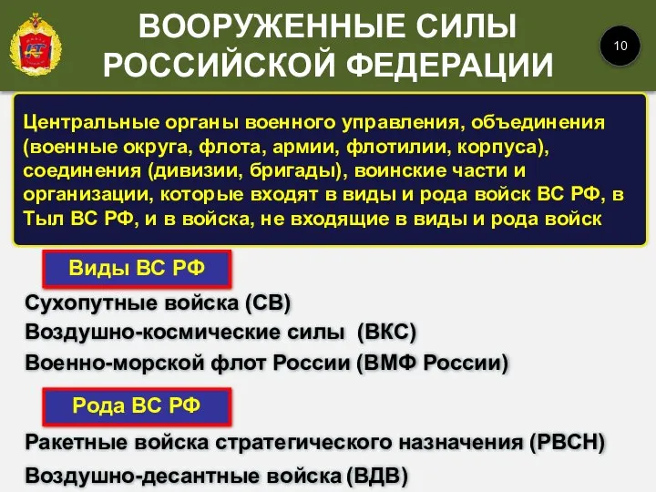 Центральные органы военного управления, объединения (военные округа, флота, армии, флотилии, корпуса), соединения