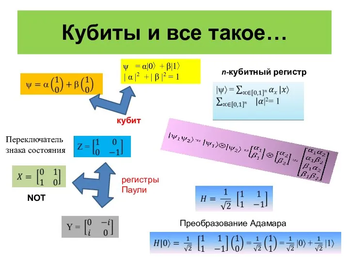 Кубиты и все такое… = α|0〉 + β|1〉 | α |2 +